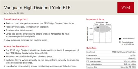 vwalx fact sheet|vanguard high yield muni etf.